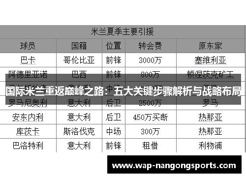 国际米兰重返巅峰之路：五大关键步骤解析与战略布局