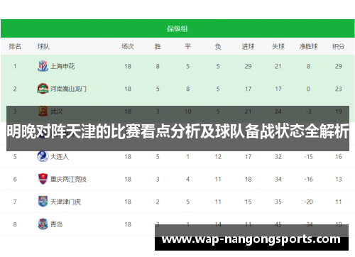 明晚对阵天津的比赛看点分析及球队备战状态全解析