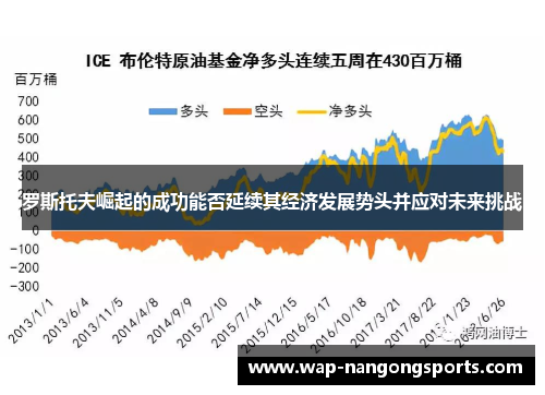 罗斯托夫崛起的成功能否延续其经济发展势头并应对未来挑战