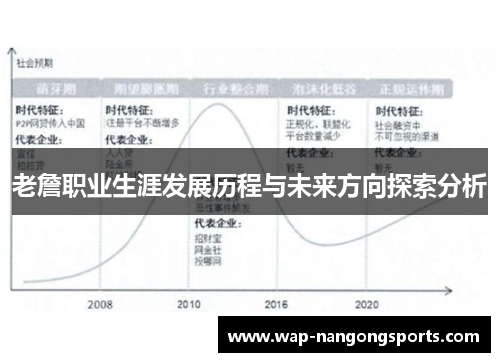老詹职业生涯发展历程与未来方向探索分析