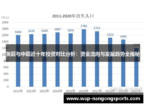 英超与中超近十年投资对比分析：资金流向与发展趋势全揭秘
