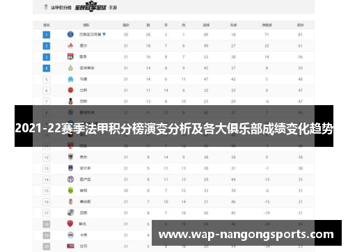2021-22赛季法甲积分榜演变分析及各大俱乐部成绩变化趋势