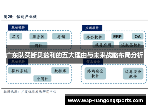 广东队买断贝兹利的五大理由与未来战略布局分析