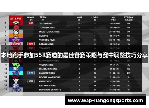 本地跑手参加55K赛道的最佳备赛策略与赛中调整技巧分享