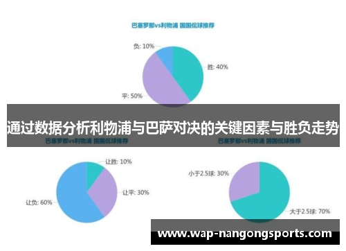 通过数据分析利物浦与巴萨对决的关键因素与胜负走势