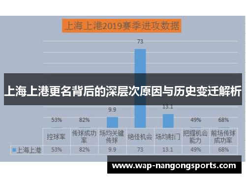 上海上港更名背后的深层次原因与历史变迁解析