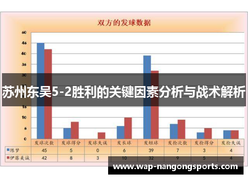 苏州东吴5-2胜利的关键因素分析与战术解析