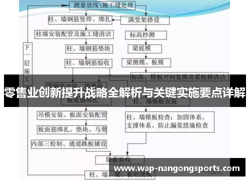 零售业创新提升战略全解析与关键实施要点详解