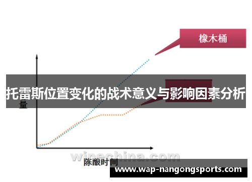 托雷斯位置变化的战术意义与影响因素分析
