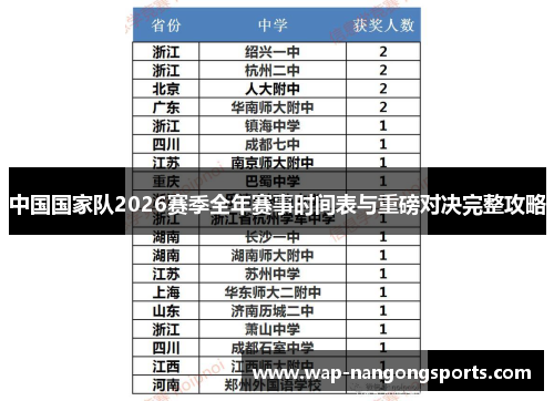 中国国家队2026赛季全年赛事时间表与重磅对决完整攻略 中国国家队2026赛季全年赛事时间表与重磅对决完整攻略