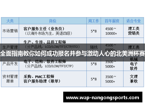 全面指南教你如何成功报名并参与激动人心的北美洲杯赛 全面指南教你如何成功报名并参与激动人心的北美洲杯赛
