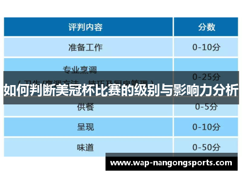 如何判断美冠杯比赛的级别与影响力分析 如何判断美冠杯比赛的级别与影响力分析