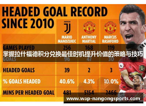 掌握拉什福德积分兑换最佳时机提升价值的策略与技巧