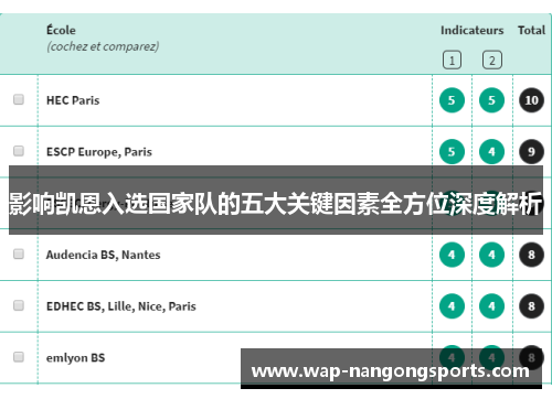 影响凯恩入选国家队的五大关键因素全方位深度解析 影响凯恩入选国家队的五大关键因素全方位深度解析