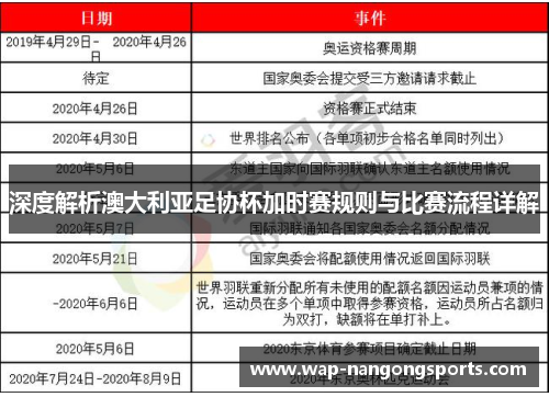 深度解析澳大利亚足协杯加时赛规则与比赛流程详解