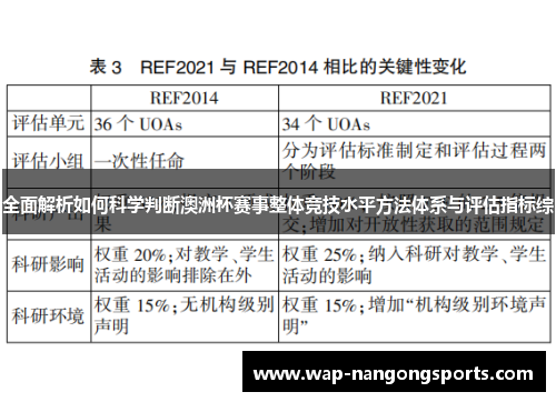 全面解析如何科学判断澳洲杯赛事整体竞技水平方法体系与评估指标综