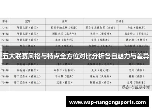 五大联赛风格与特点全方位对比分析各自魅力与差异 五大联赛风格与特点全方位对比分析各自魅力与差异