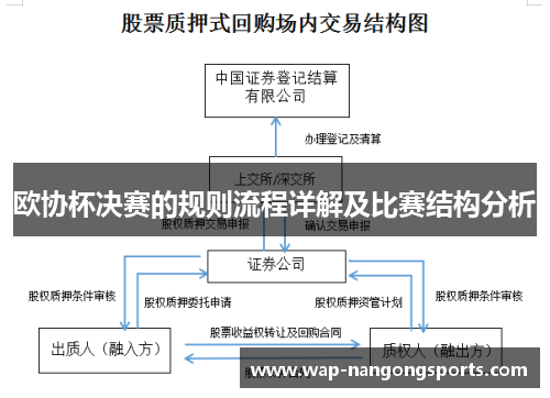 欧协杯决赛的规则流程详解及比赛结构分析 欧协杯决赛的规则流程详解及比赛结构分析